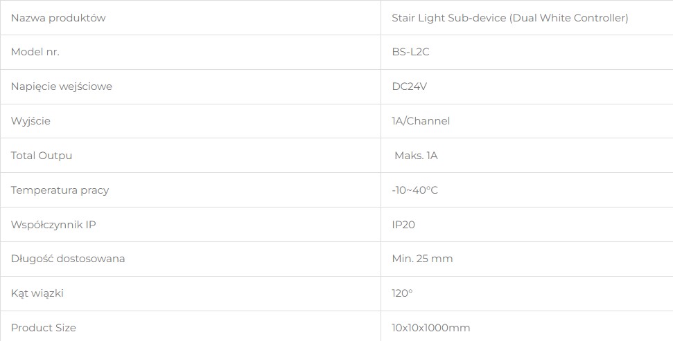 Profile LED schodowe