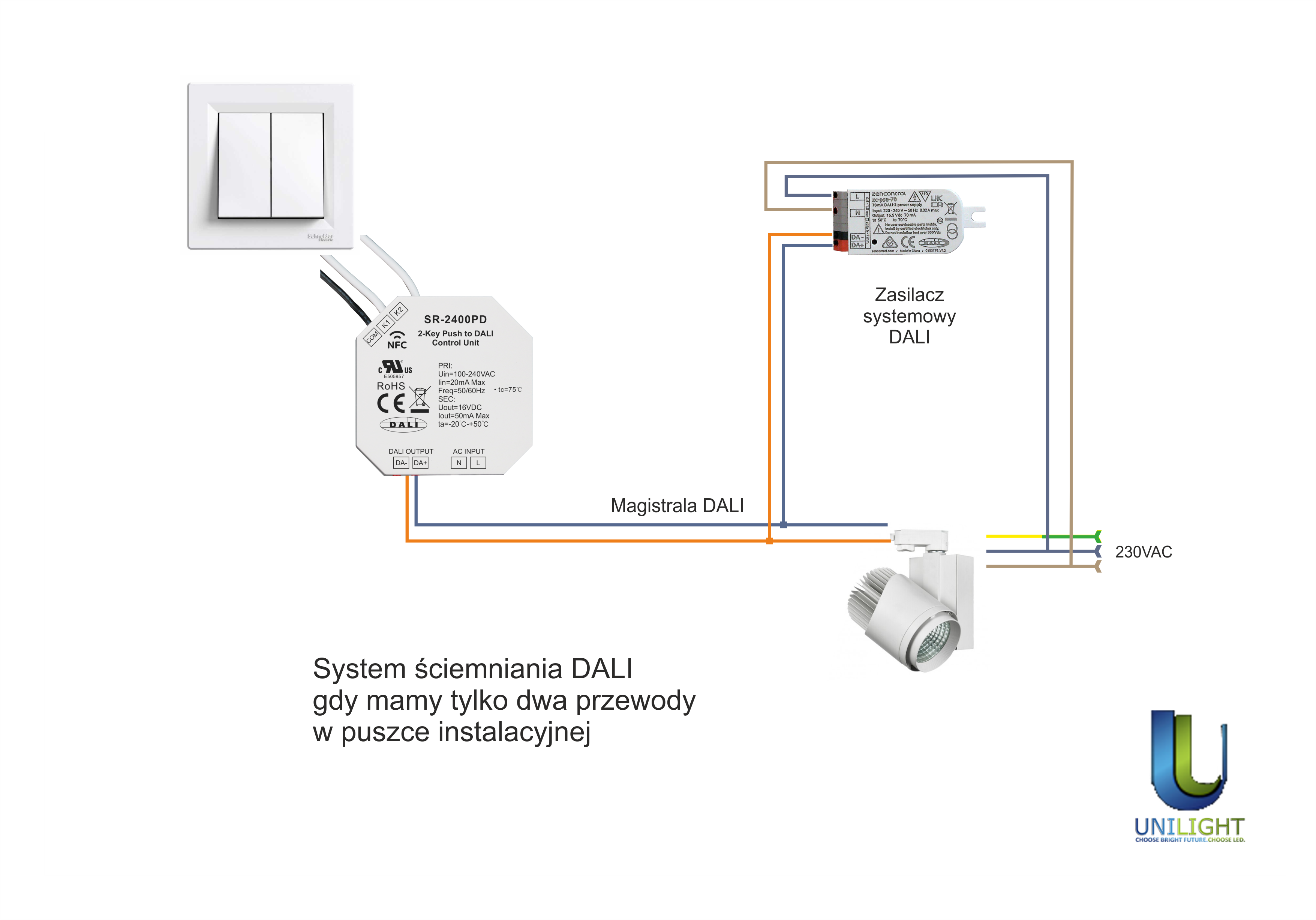 Switch input coupler DALI 2 wejścia NFC Sunricher SR-2400PD pd-2kable